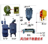 【專(zhuān)家】中藥材烘干機(jī)適用介紹 中藥材烘干機(jī)受歡迎的因素分析